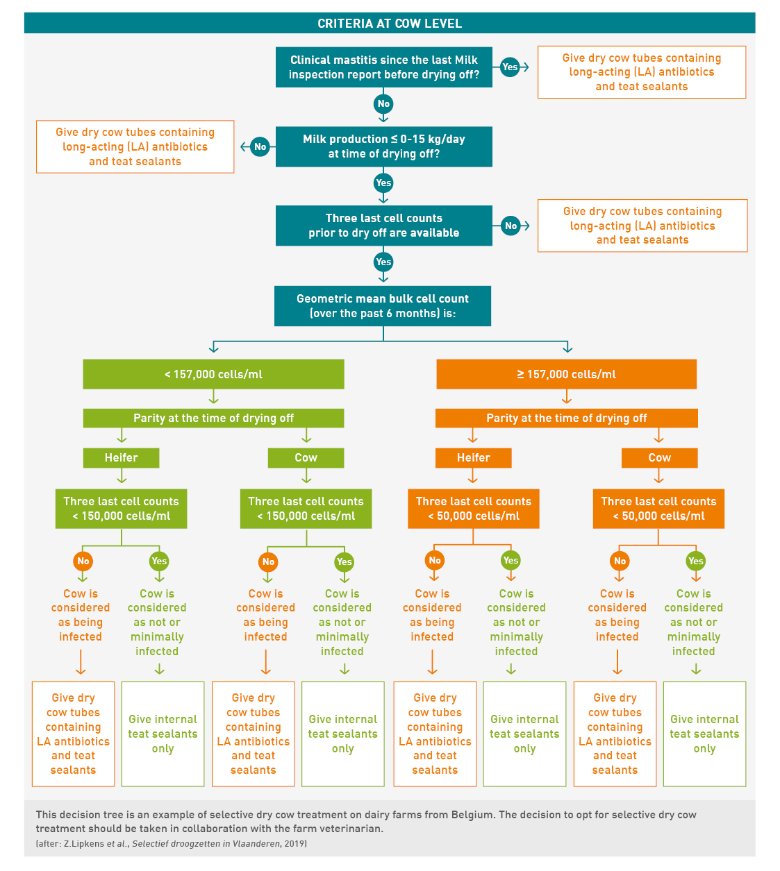 Diagramm muss von Life neu gezeichnet werden